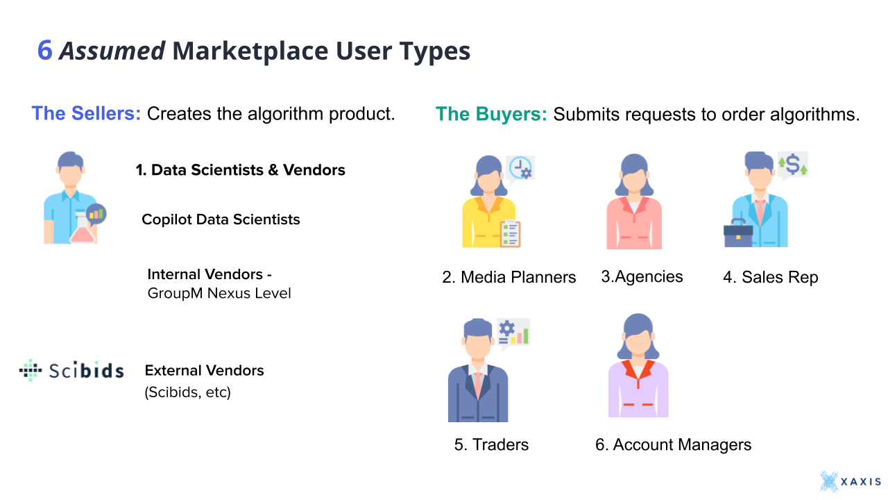 Marketplace Users Stage 1